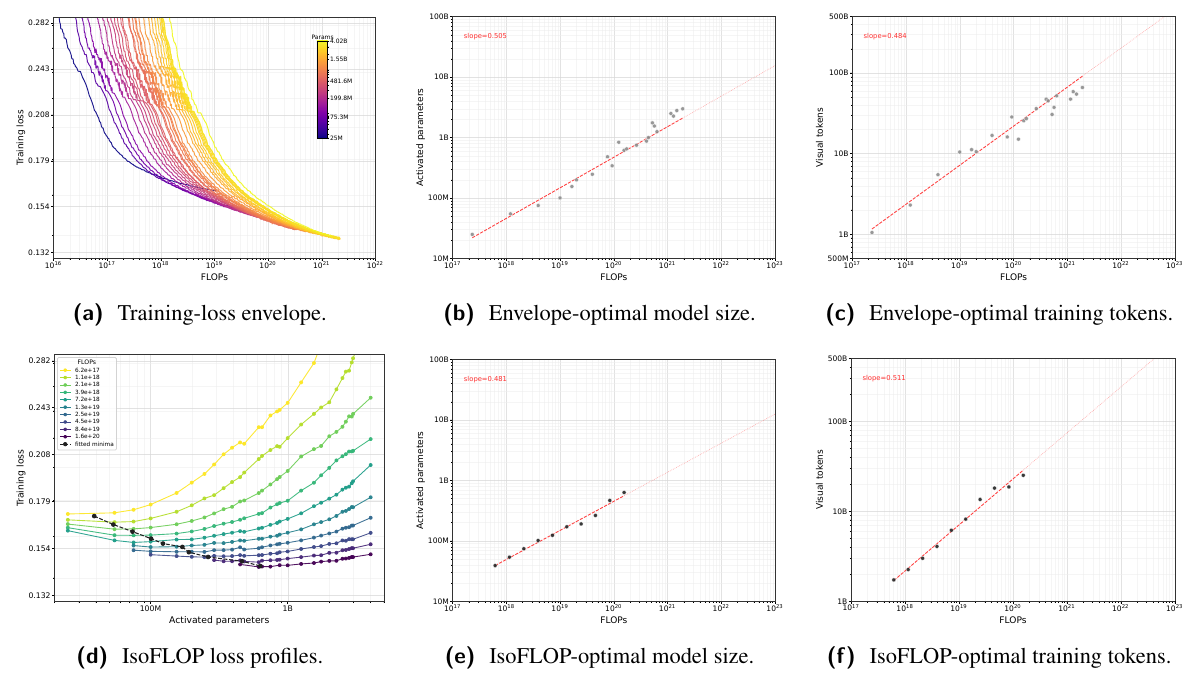 Chimera Figure 8: compute-optimal scaling for image pre-training